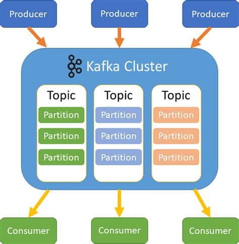 Real-Time Data Enrichment Service