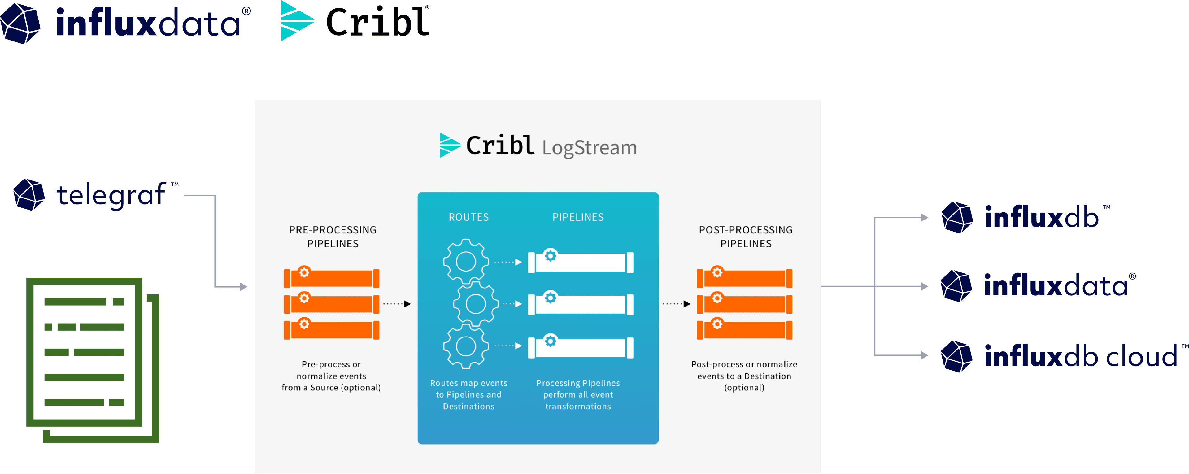 Core Log-Routing Engine Redesign