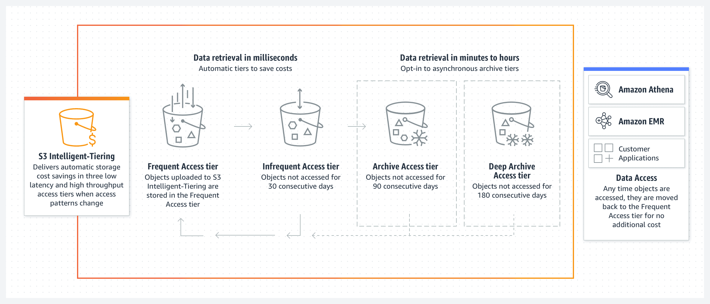 Cloud Snapshot Orchestration Platform