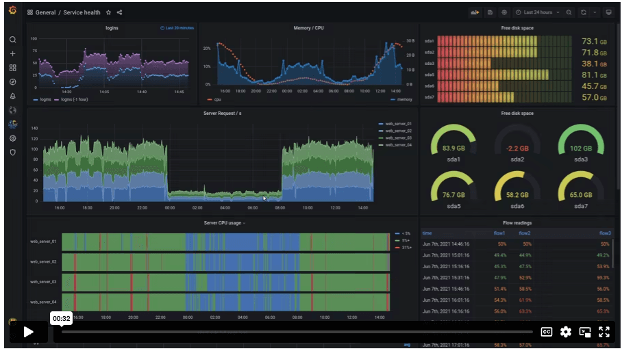 Cost-Optimized Storage Tiering