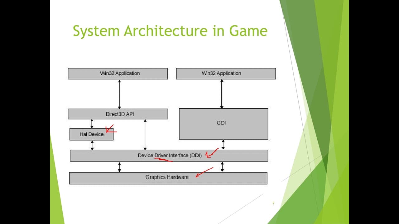 Cross-Platform Game Engine Framework