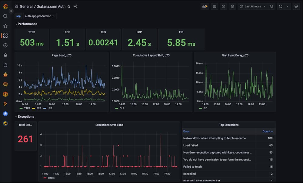 Telemetry Analytics Pipeline