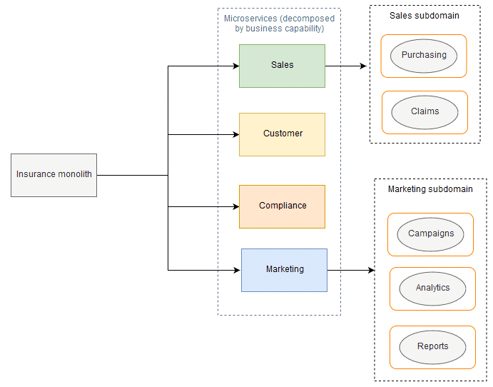 PPML Secure Inference Framework